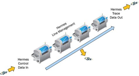 cfx vs hermes|FAQ .